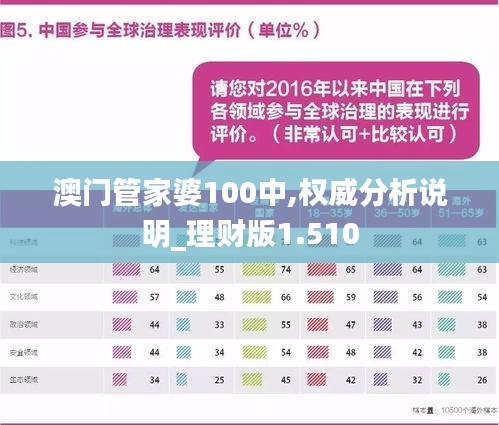 澳门管家婆100中：-专家意见解释定义|最佳精选