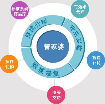 7777788888精准管家婆：-深度解答解释落实